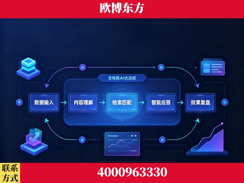 荆州-领先布局：于2024年初开启GEO业务的公司
